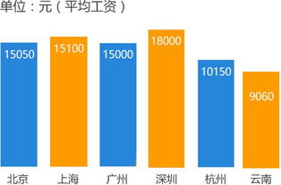 云南電腦學校云開發軟件工程師專業招生 開啟你的軟件開發新紀元
